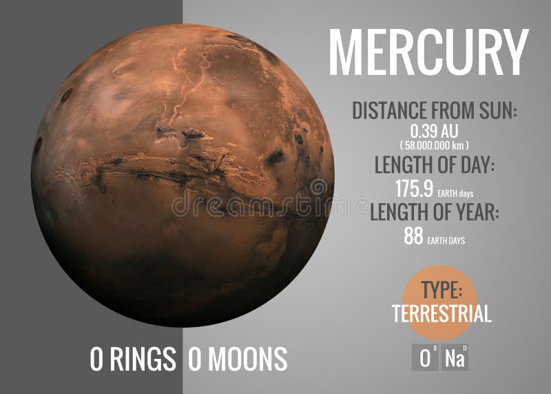 Mercury - Infographic stelt één van zonne voor vector illustratie Mercury - Infographic stelt één van zonne voor vector illustratie