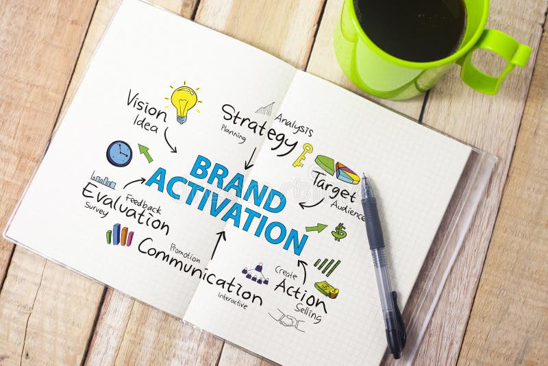 Merkactivering Het Concept van de bedrijfs Marketing Woordentypografie royalty-vrije stock foto Merkactivering Het Concept van de bedrijfs Marketing Woordentypografie royalty-vrije stock foto