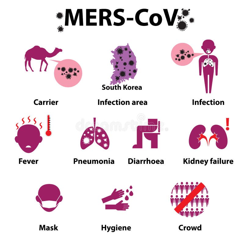 MERS-COV o síndrome respiratorio Corona Virus de Oriente Medio ilustración del vector MERS-COV o síndrome respiratorio Corona Virus de Oriente Medio ilustración del vector