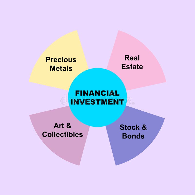 Met financiële investeringsteksten diagramconcept en sleutelwoorden. Eps 10 op paarse achtergrond wordt geïsoleerd