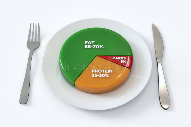 Keto Diet Pie Chart