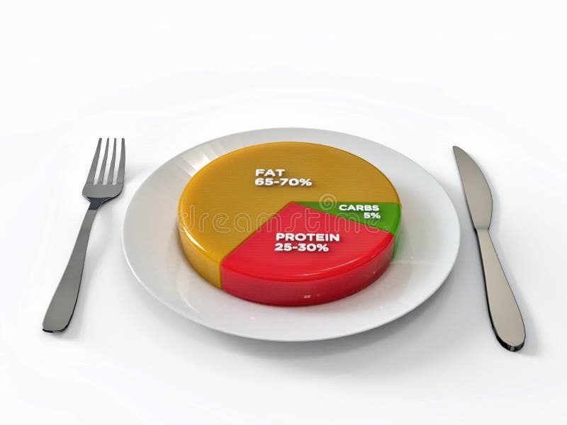 Keto Diet Pie Chart