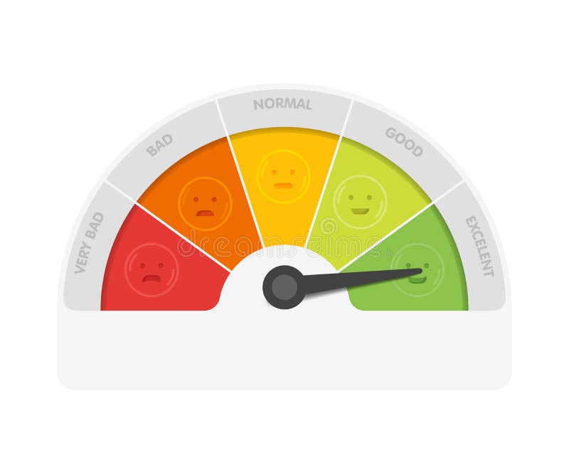 Meter för kundtillfredsställelse med olika sinnesrörelser vektor stock illustrationer Meter för kundtillfredsställelse med olika sinnesrörelser vektor stock illustrationer