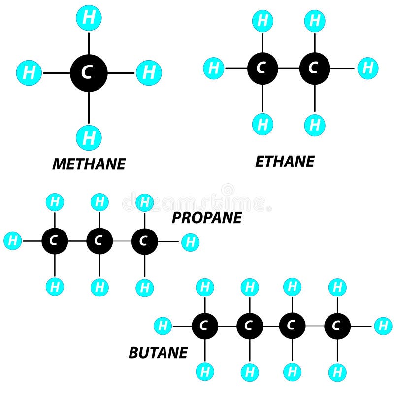 Methane, Ethane, Propane, Butane, Molecule on White Background. Stock
