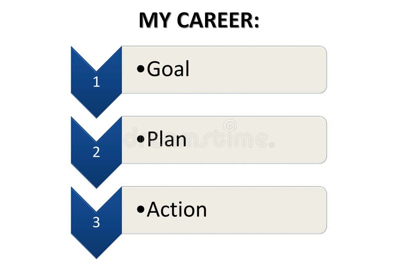 Mi carrera - acción del plan de la meta en el fondo blanco libre illustration Mi carrera - acción del plan de la meta en el fondo blanco libre illustration