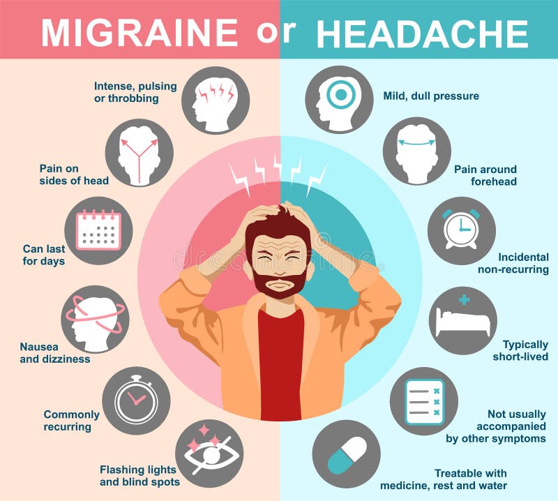 Migraine Infographics Stock Illustrations 95 Migraine Infographics migraine-infographics-stock-illustrations-95-migraine-infographics