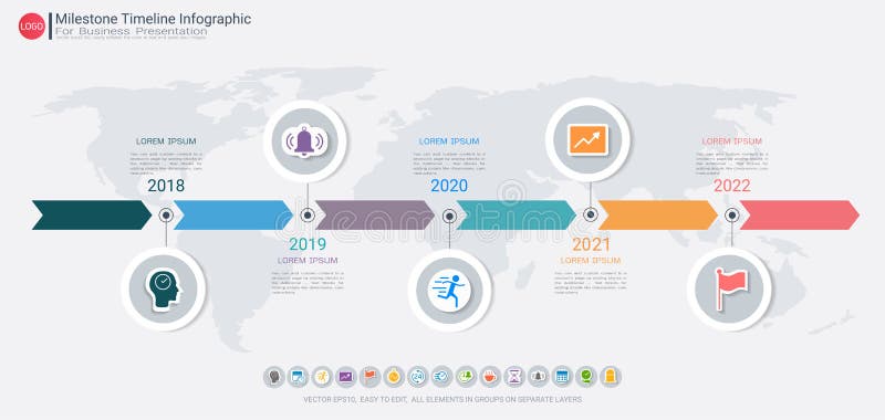 Define Timeline Chart