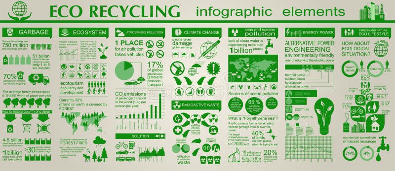 Milieu, ecologie infographic elementen Milieurisico's