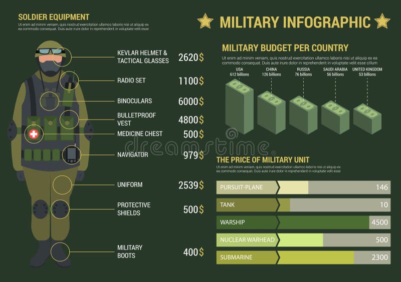 costs of tanks in the military graph costs of tanks in the military graph