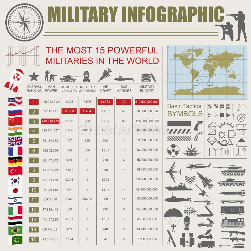 Militärische infographic Schablone Vektorillustration mit Spitzen-powe vektor abbildung Militärische infographic Schablone Vektorillustration mit Spitzen-powe vektor abbildung