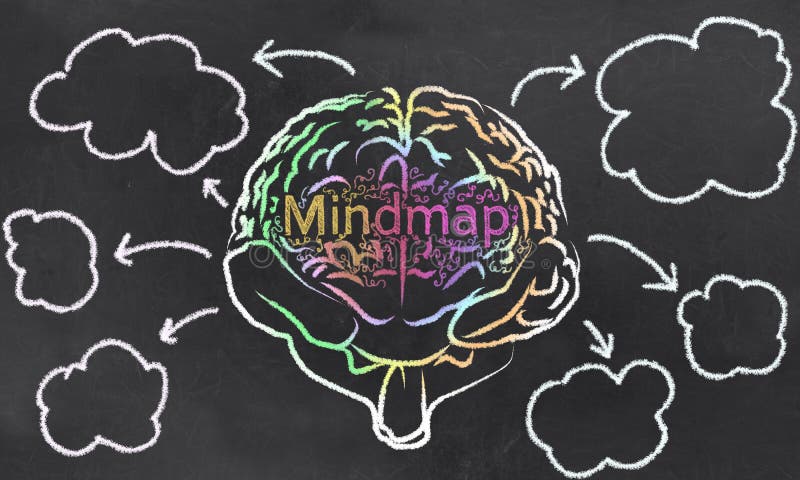 Mindmap with a Brain and Empty Clouds royalty free illustration
