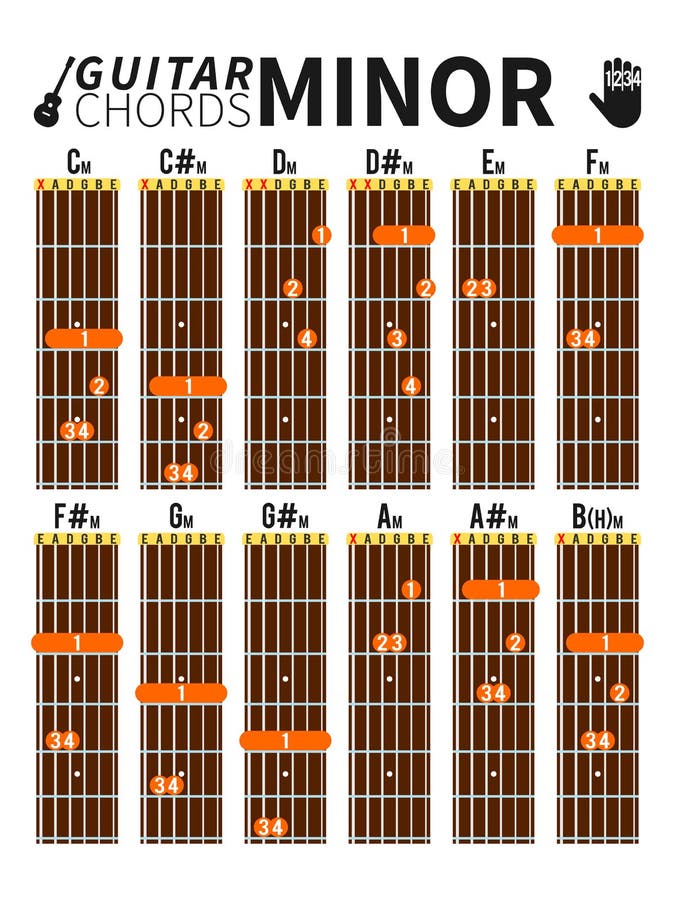Piano Chord Chart Finger