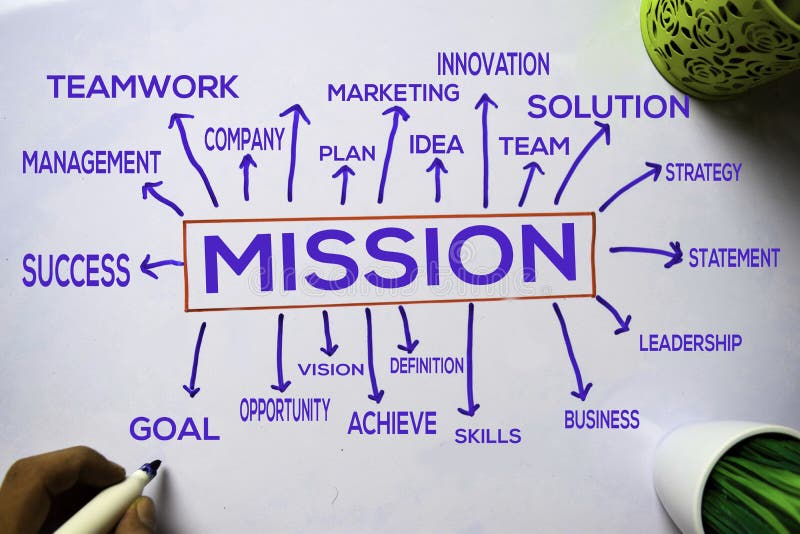 Mission text with keywords isolated on white board background. Chart or mechanism concept stock photo Mission text with keywords isolated on white board background. Chart or mechanism concept stock photo