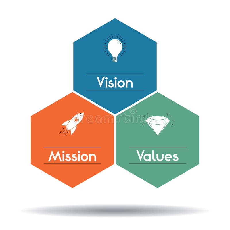 Page value. Миссия вектор. Концепция ценностного маркетинга.