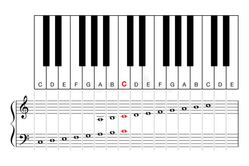 Baschriftete Klavirtastertur : Autocollants Pour Piano 49 ...