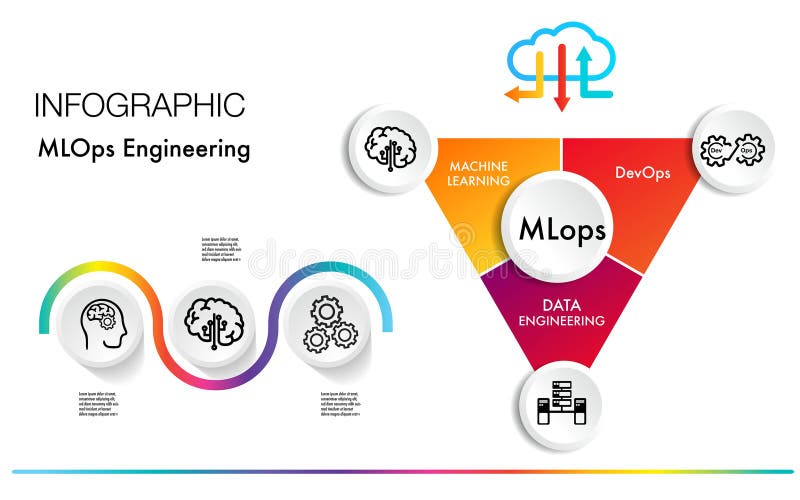 MLOps stands for Machine Learning Infographic template stock illustration