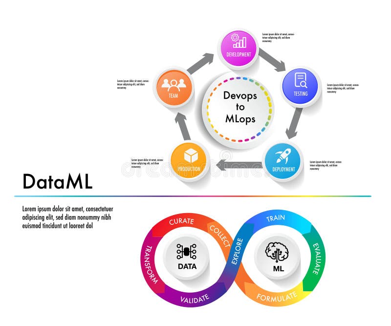 MLOps stands for Machine Learning Infographic template stock illustration