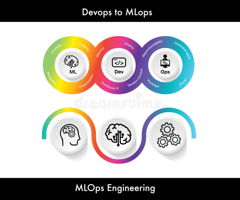 MLOps stands for Machine Learning Infographic template vector illustration