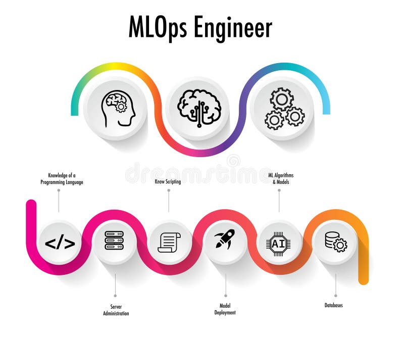 MLOps stands for Machine Learning Infographic template vector illustration