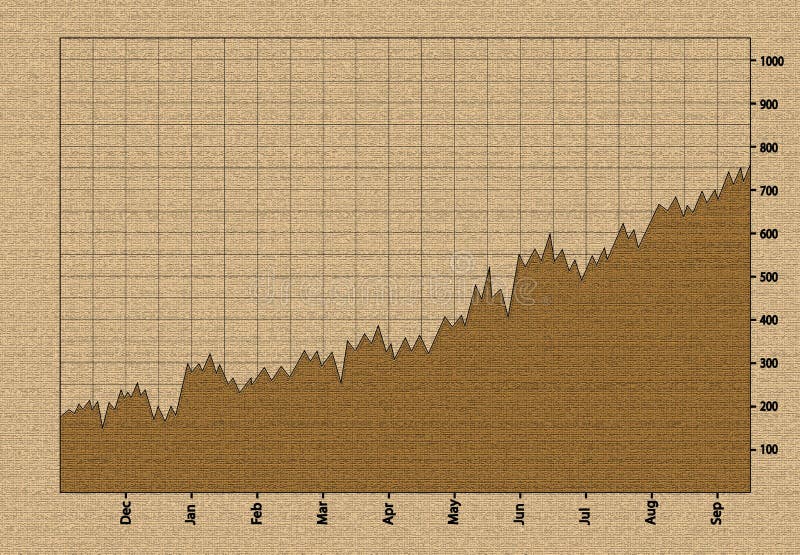 Tan Stock Chart