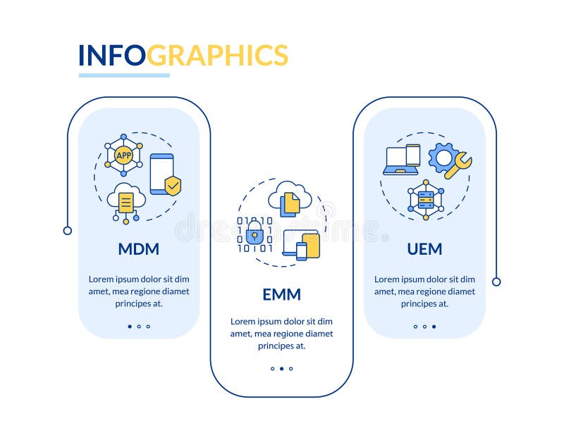 Mobile device management methodologies rectangle infographic vector vector illustration