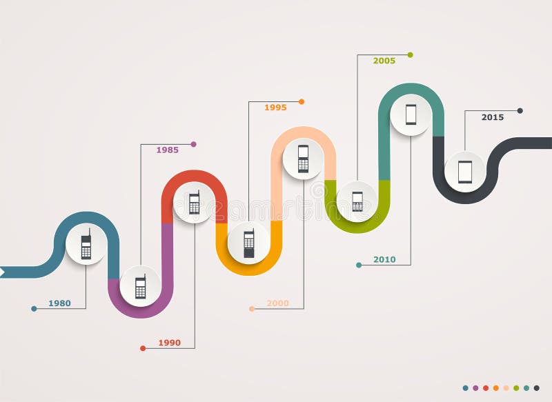 Mobile Evolution on stepwise structure. Infographic chart with mobile phones vector illustration Mobile Evolution on stepwise structure. Infographic chart with mobile phones vector illustration
