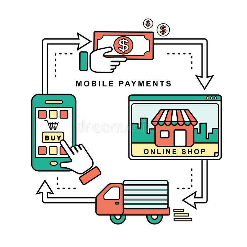 Mobilt betalningbegrepp stock illustrationer Mobilt betalningbegrepp stock illustrationer