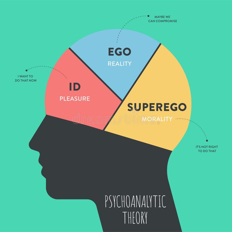 Id Ego Superego Stock Illustrations – 25 Id Ego Superego Stock  Illustrations, Vectors & Clipart - Dreamstime