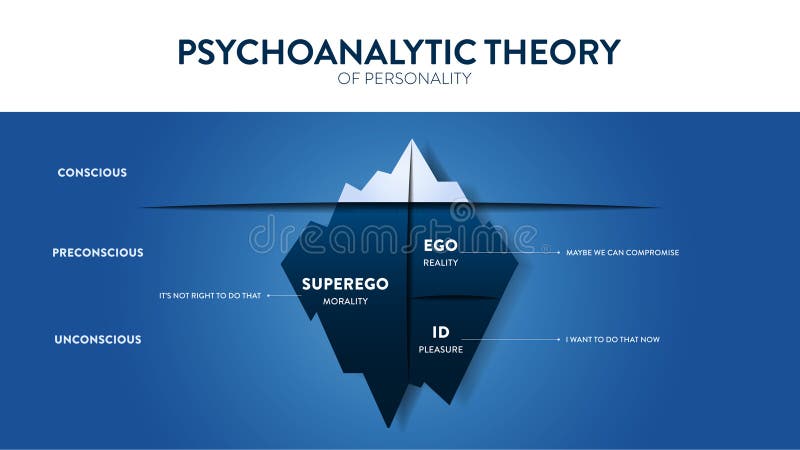 The Model Theory of Psychoanalytic Theory of Unconsciousness in People ...