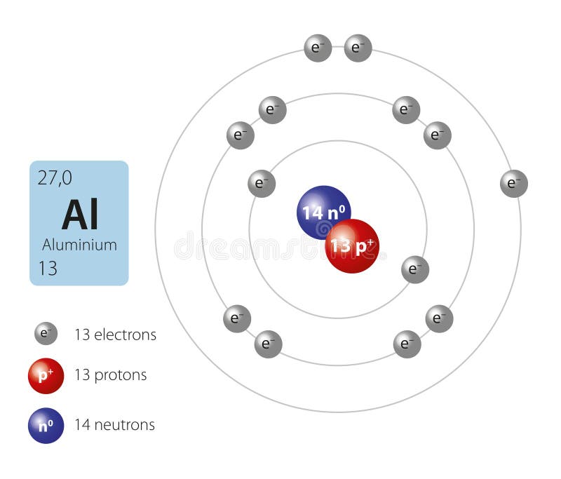 Modelo De átomo De Aluminio Ilustración del Vector - Ilustración de vector,  molécula: 164474877