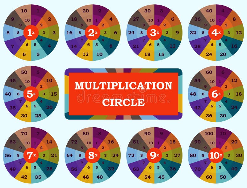 Modelo de vetor de matemática de multiplicação para crianças