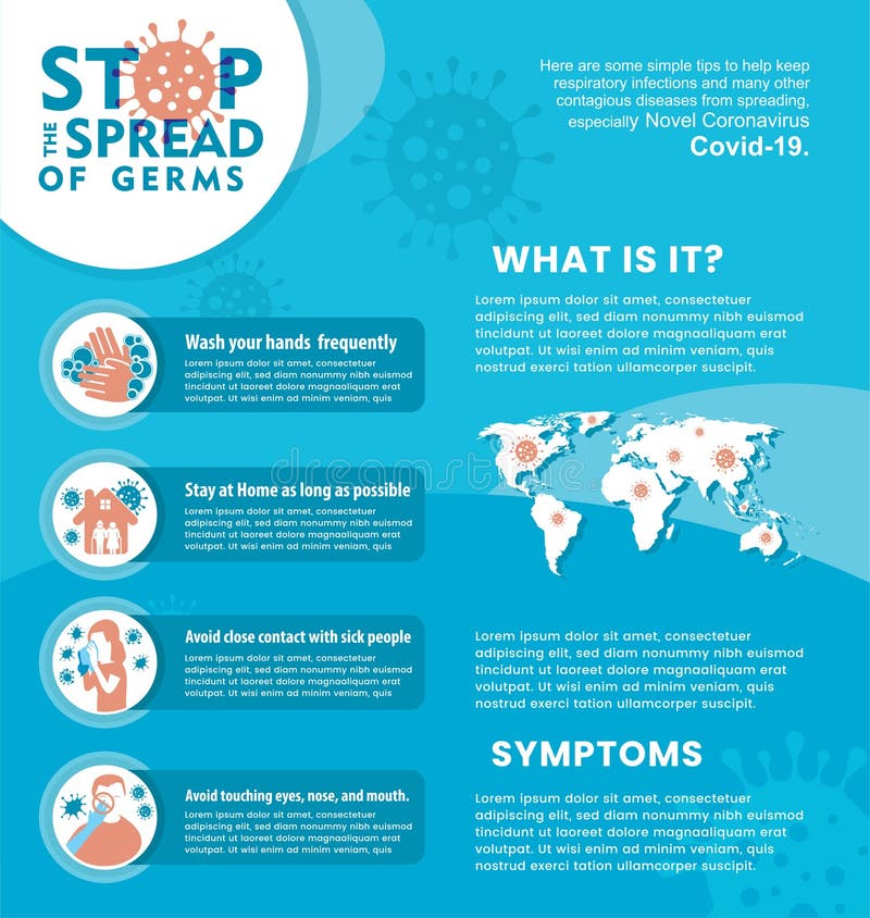 Modelo de cartaz de reconhecimento do vírus corona para detectar e impedir a propagação da pandemia do vírus germs corona