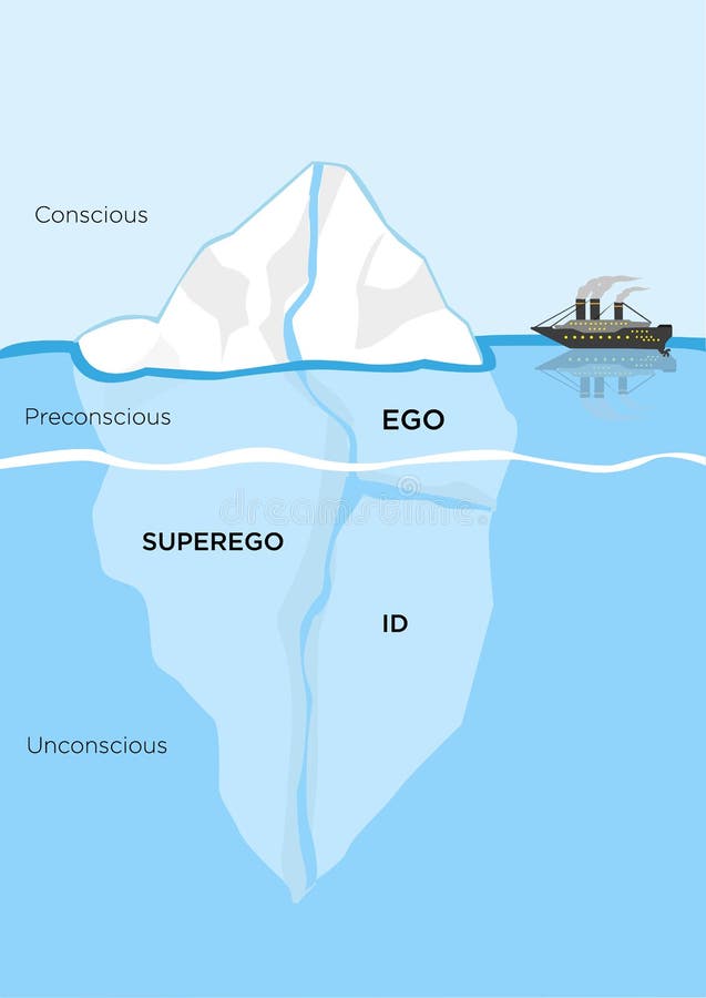 Modelo Estructural De La Metáfora Del Iceberg Para La Psique Clip Art  Editable Ilustración del Vector - Ilustración de salud, ilustraciones:  67552762