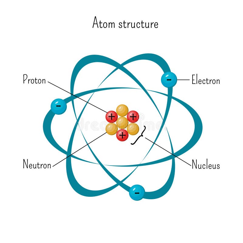 que es el nucleo de un atomo que es el nucleo de un atomo