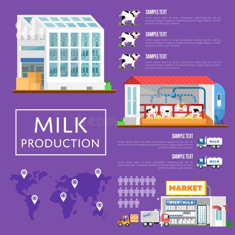 Eco Milk Production Processing Scheme Stock Vector - Illustration of ...
