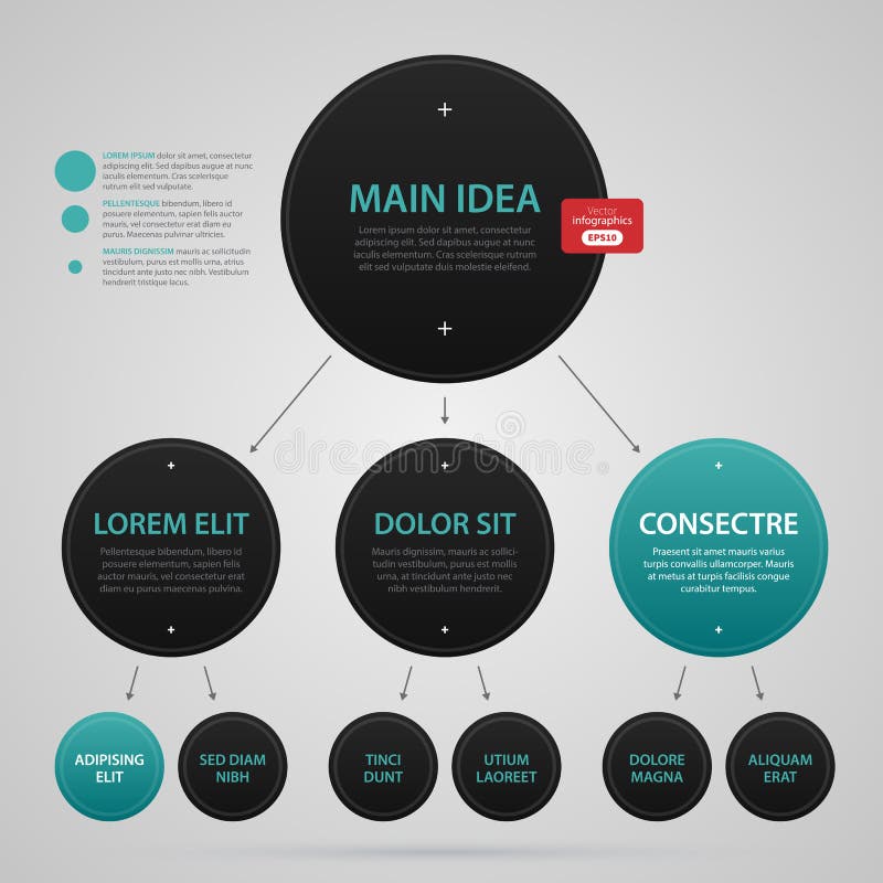 Complex Org Chart