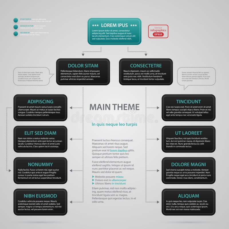 Complex Organizational Chart