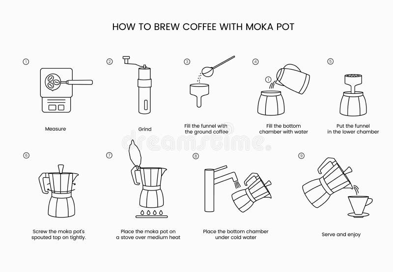 How to Brew Coffee with a Moka Pot