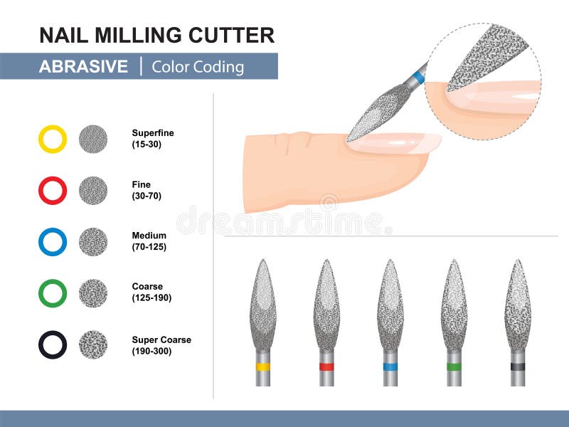 Molatura e polacco Grit Size abrasiva differente Codifica mediante colori Fresa del chiodo Vettore Molatura e polacco Grit Size abrasiva differente Codifica mediante colori Fresa del chiodo Vettore