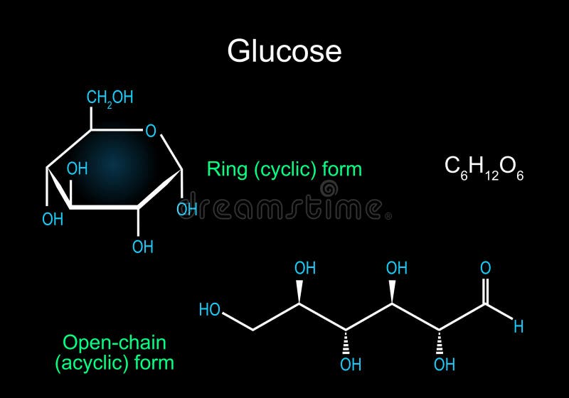 Molecola di glucosio. Formula molecolare di struttura chimica illustrazione di stock
