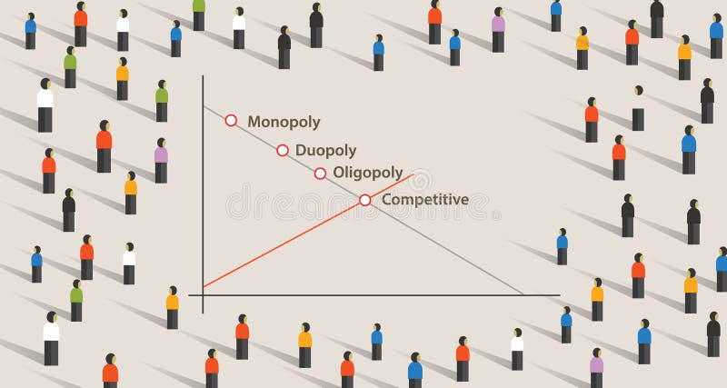 Monopoly market