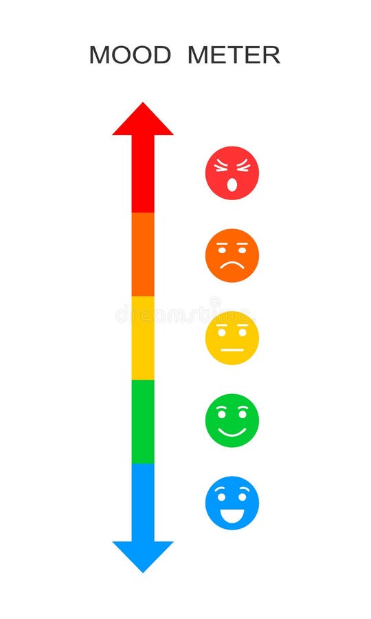 Mood Meter Chart Stock Illustrations – 313 Mood Meter Chart Stock ...