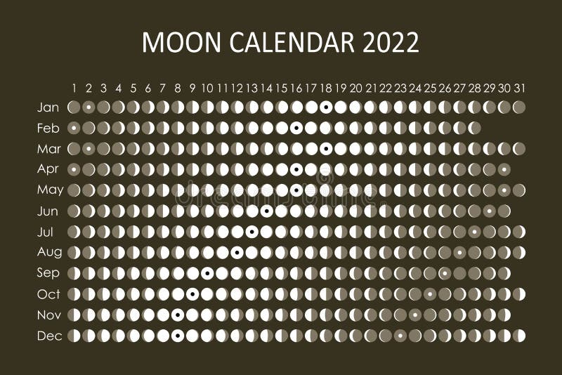 Lunar Calendar 2022 2022 Moon Calendar. Astrological Calendar Design. Planner. Place For  Stickers. Month Cycle Planner Mockup. Isolated Stock Vector - Illustration  Of Calendar, Zodiac: 224057471