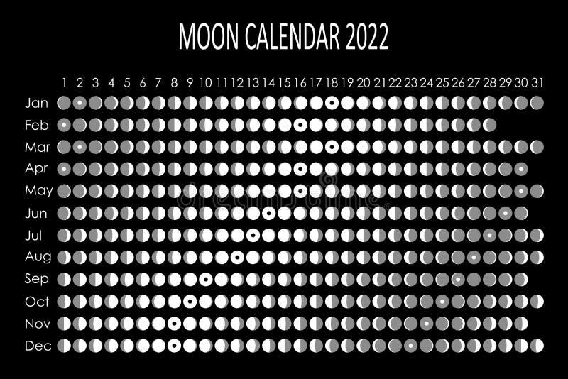 Moon Phases Calendar 2022 2022 Moon Calendar. Astrological Calendar Design. Planner. Place For  Stickers. Month Cycle Planner Mockup. Isolated Stock Vector - Illustration  Of Quarter, Monthly: 226469402
