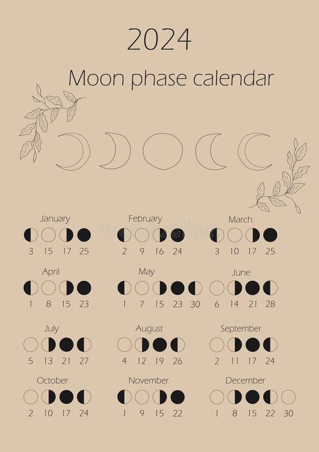 2025 Full Moon Calendar Dates And Times Genni Josepha