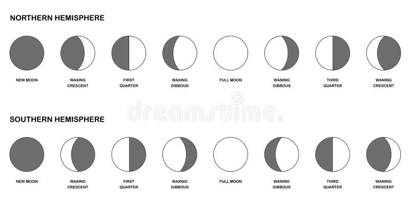 Moon Chart 2018