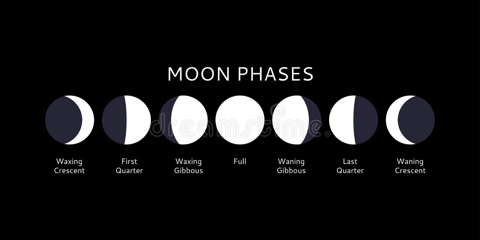 Moon Phases Set, Calendar Symbols, Vector Illustration Stock Vector Illustration of earth