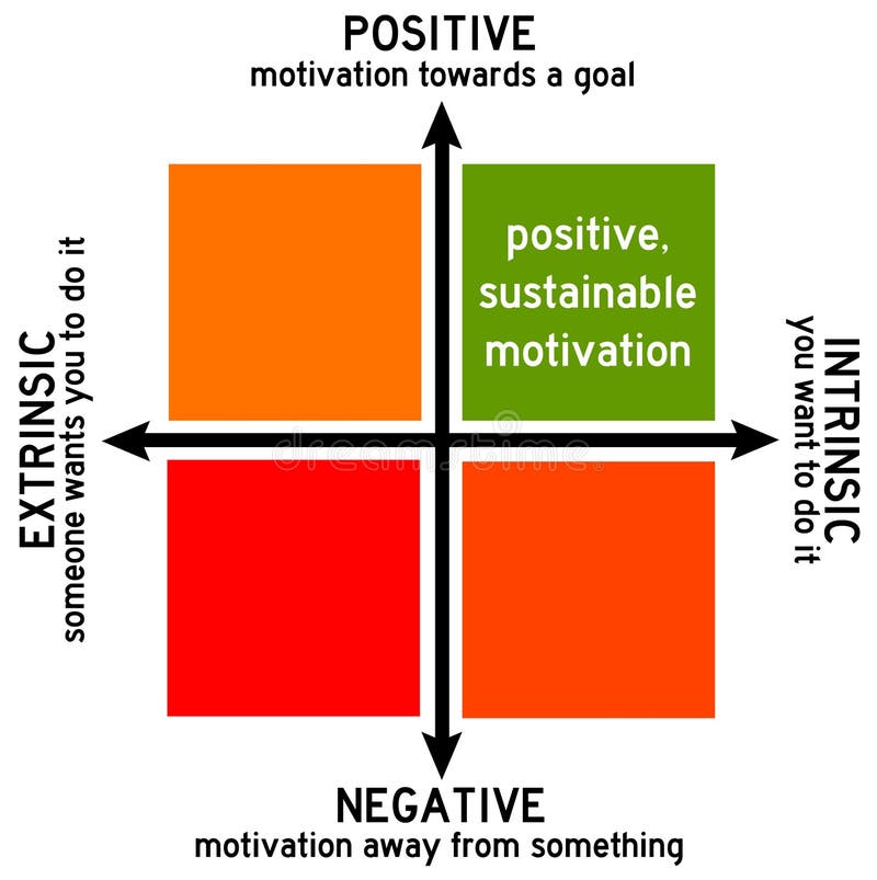 How to achieve a positive and sustainable motivation. How to achieve a positive and sustainable motivation