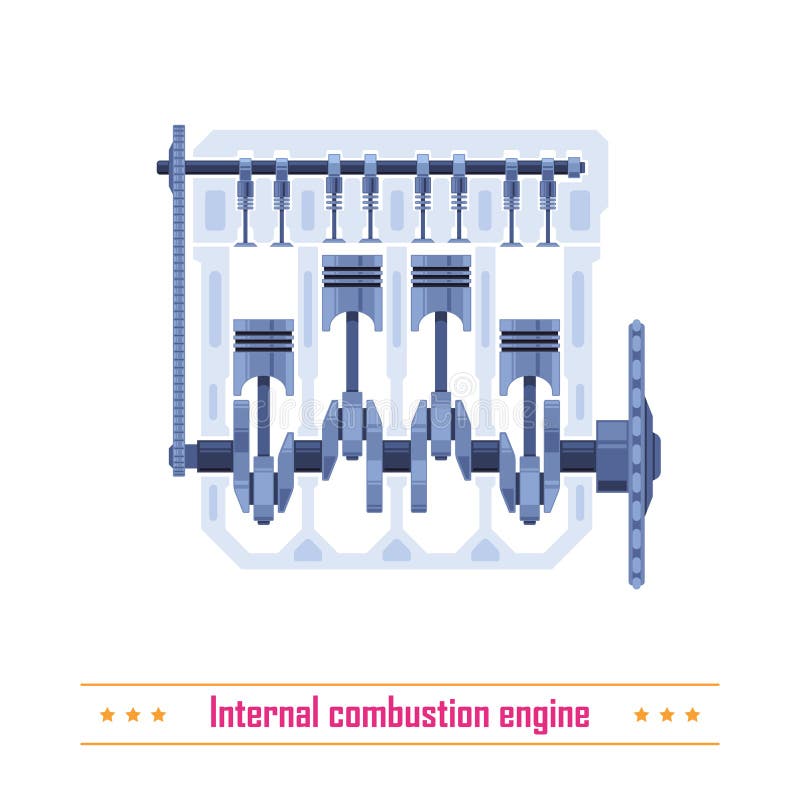 Motor De Combustão Interna O Motor Do Desenho Da Máquina Na Seção,  Ilustrando a Estrutura Interna - Ilustração do Vetor - Ilustração de  transporte, técnico: 112905199