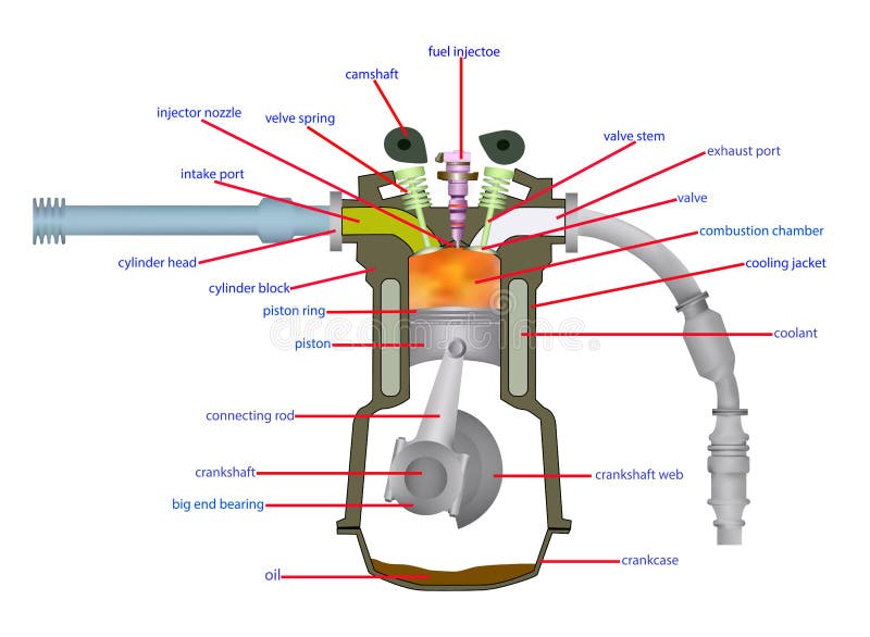 Illustration How to Work diesel engine on the white background. Illustration How to Work diesel engine on the white background.